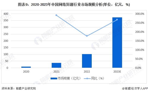 2024年中國(guó)網(wǎng)絡(luò)短劇行業(yè)全景圖譜 市場(chǎng)規(guī)模、競(jìng)爭(zhēng)格局與發(fā)展前景分析