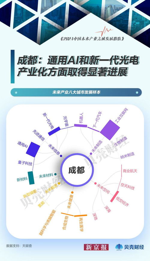 中國(guó)未來產(chǎn)業(yè)圖譜⑦ 北京引領(lǐng)量子科技，上海深耕軟件開發(fā)——未來產(chǎn)業(yè)城市發(fā)展樣本探析